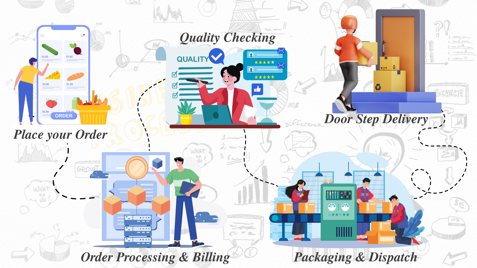 Zpiceup Process